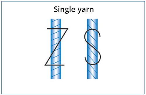 Vetrotex fiberglass yarns_single yarn